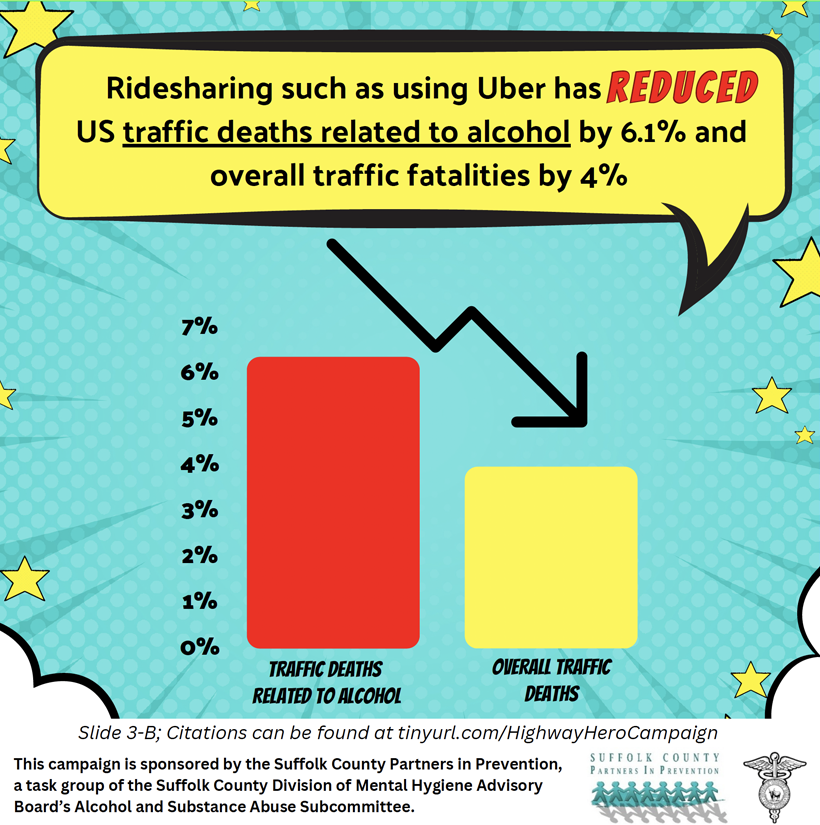 PIP- Drunk Driving - Ridesharing